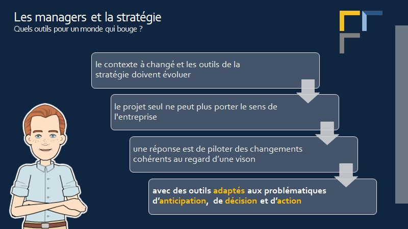 Les managers et la stratégie - ©HYBKO