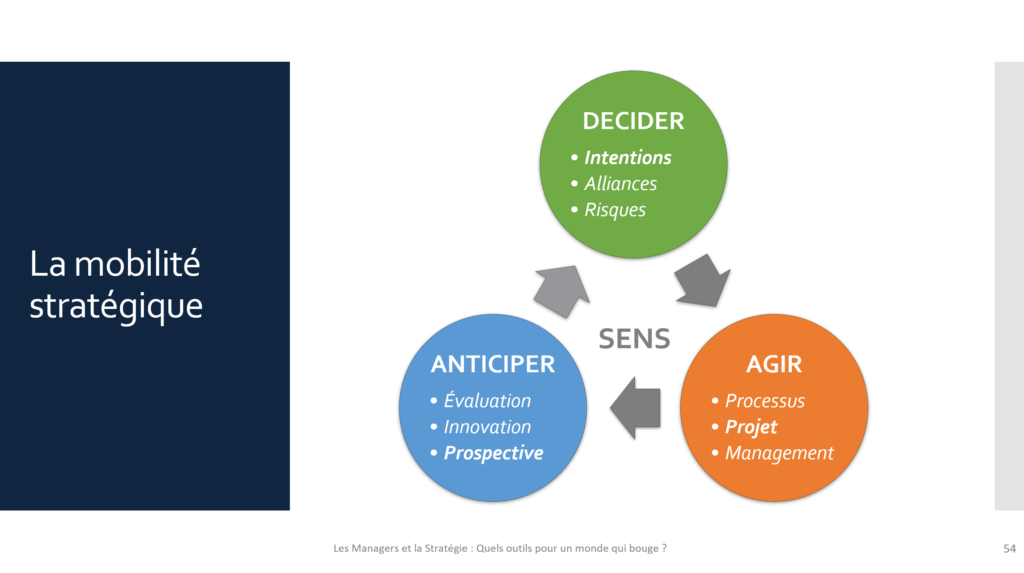La mobilité stratégique - ©HYBKO