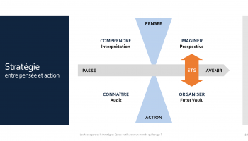 La stratégie entre pensée et action - ©HYBKO